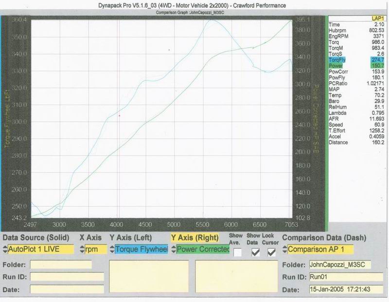 Bavarian Falcon Dynapack power and torque chart